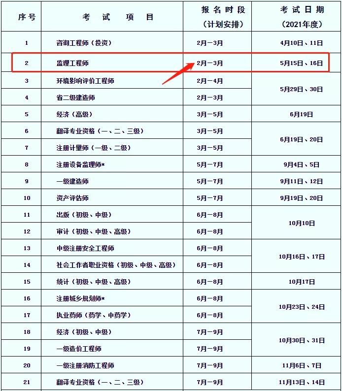 2018年監理工程師報名2018年監理工程師三控真題及答案  第2張