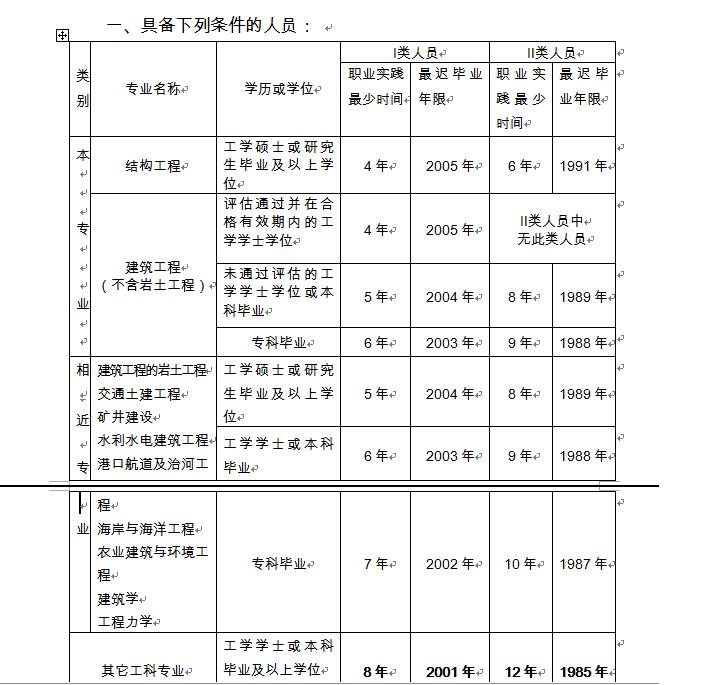 二級結構工程師報考條件及時間二級注冊結構工程師報名費  第2張