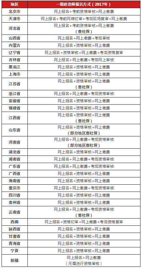 一級建造師考試繳費方式的簡單介紹  第2張