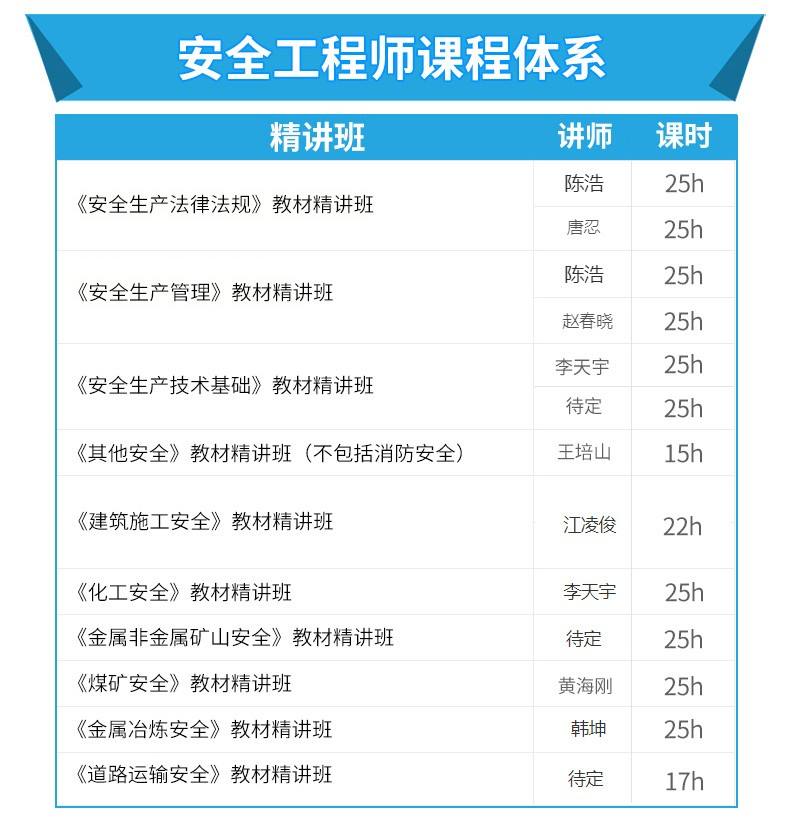 注冊安全工程師免費視頻教材百度云注冊安全工程師教材視頻  第1張