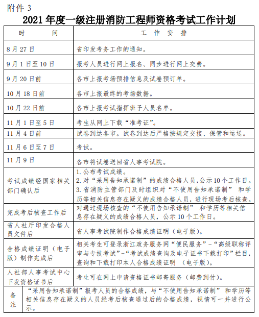 注冊消防工程師證書好像掛不出去,注冊消防工程師證書如何取得  第2張