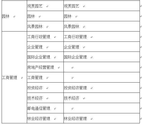 會(huì)計(jì)專業(yè)能報(bào)考二級(jí)建造師的簡(jiǎn)單介紹  第2張