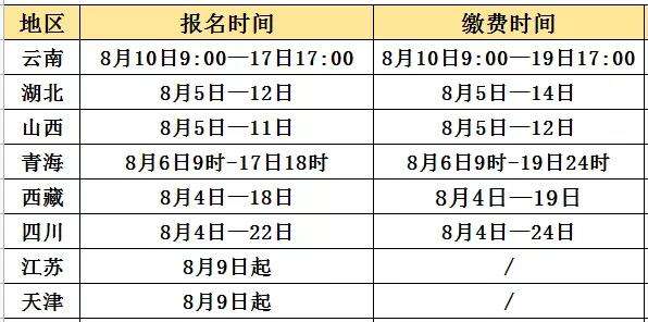 湖北注冊安全工程師2022年報考時間湖北注冊安全工程師成績查詢時間  第2張