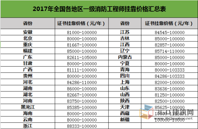 一級建造師考試歷年通過率的簡單介紹  第1張