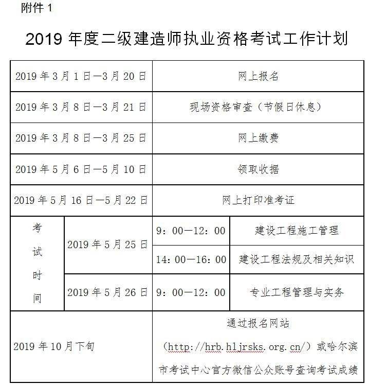 浙江省二級建造師報名條件的簡單介紹  第2張