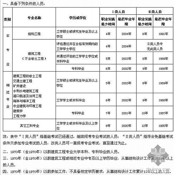 結(jié)構(gòu)工程師在哪里報名,結(jié)構(gòu)工程師在哪報名  第1張