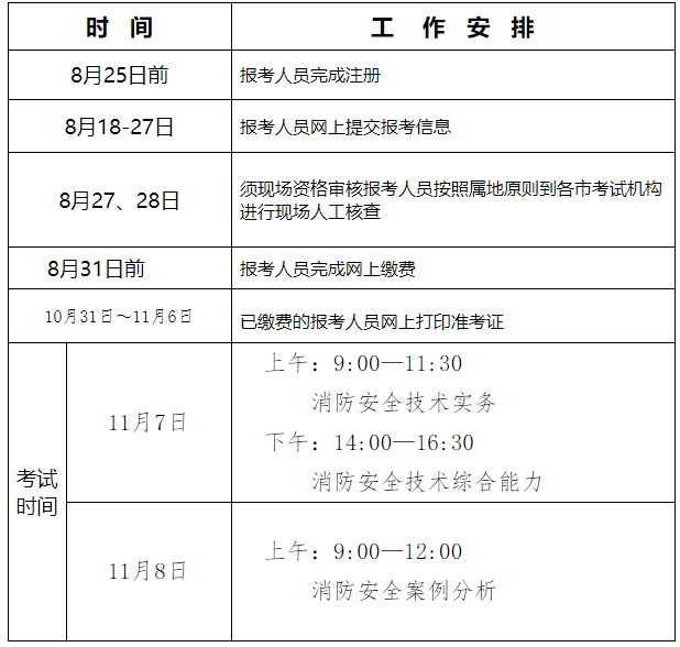 關于一級二級消防工程師有什么區別的信息  第1張