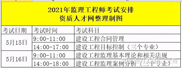 河南監理工程師考試2022年延期河南監理工程師準考證打印地點  第2張