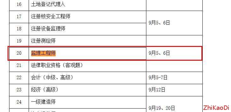 包含2019年監理工程師報名時間的詞條  第1張