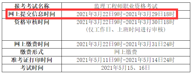 包含2019年監理工程師報名時間的詞條  第2張