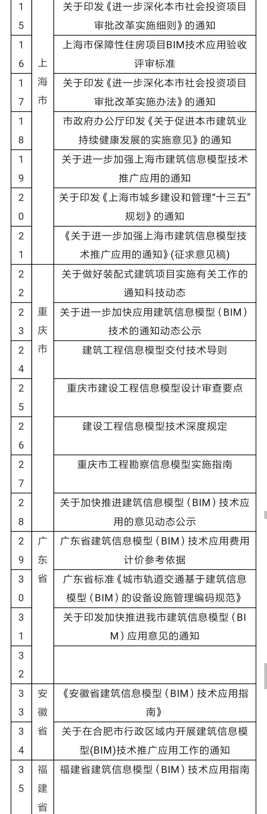 花6000辦的中級工程師證建筑結構工程師賺錢嗎  第2張