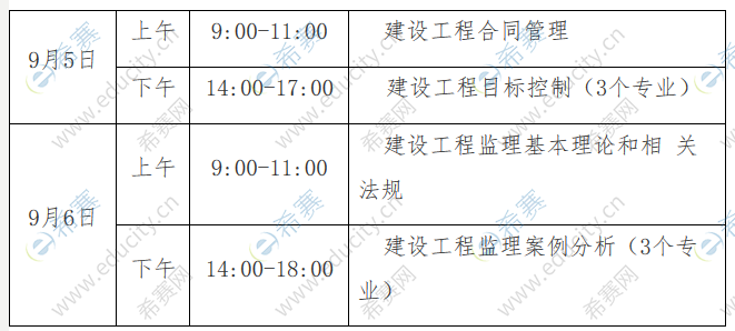 監理工程師考科目監理工程師怎么備考  第1張