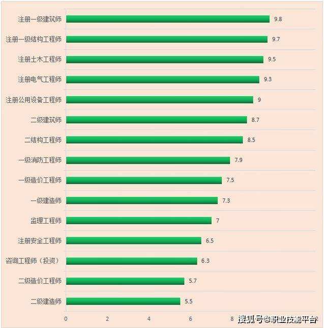 結構工程師年薪100萬,土建結構工程師通過率  第1張