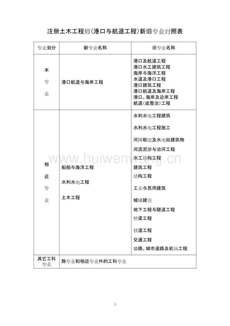 包含巖土工程師比結構工程師容易考的詞條  第1張