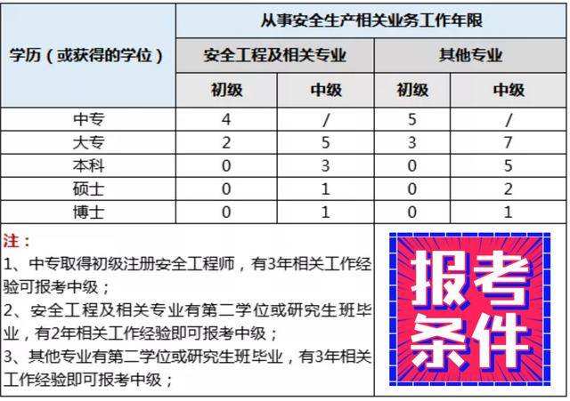 注冊安全工程師繼續教育規定,注冊安全工程師延續  第2張