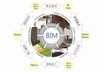 金華bim工程師培訓(xùn)金華有哪些二級建造師培訓(xùn)機構(gòu)  第2張