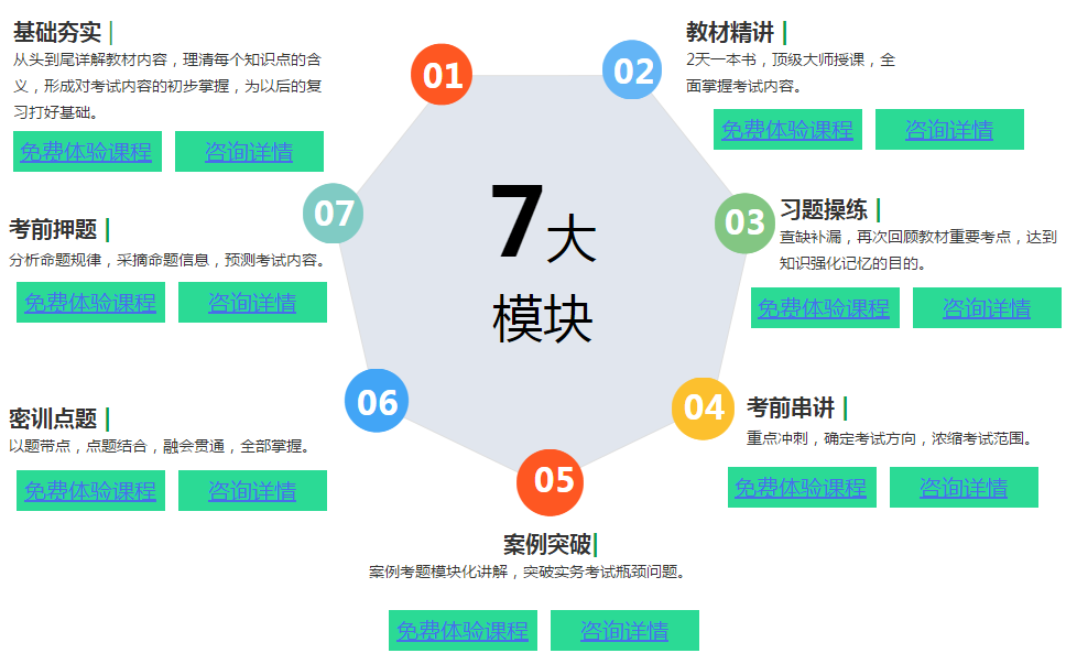 二級建造師網絡繼續教育平臺二級建造師網絡培訓  第1張