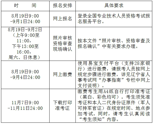 包含重慶消防工程師報(bào)名時(shí)間的詞條  第1張