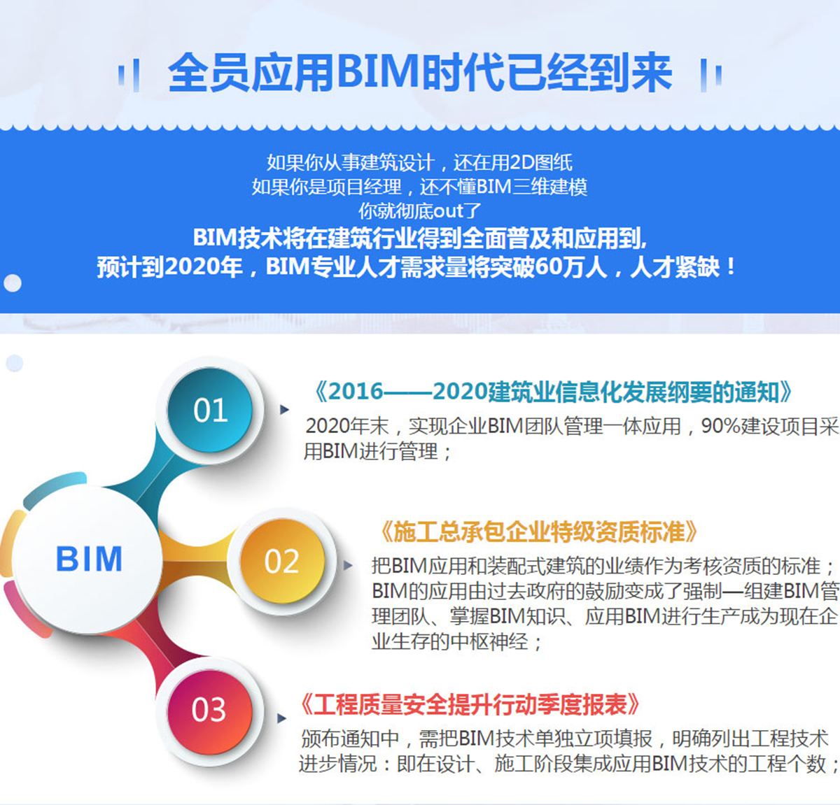 淮北bim應用工程師價格的簡單介紹  第2張