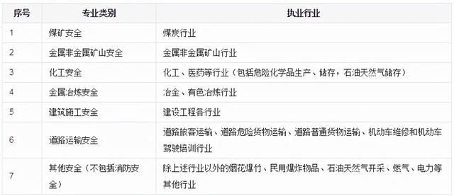 內蒙古考安全工程師會有補貼中級職稱國家有補貼嗎  第5張