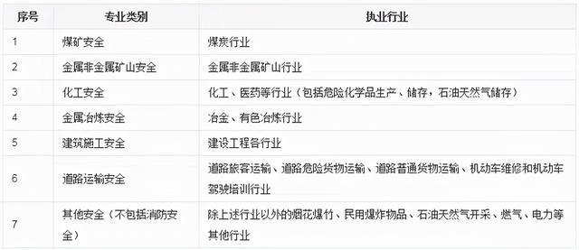 內蒙古考安全工程師會有補貼中級職稱國家有補貼嗎  第12張