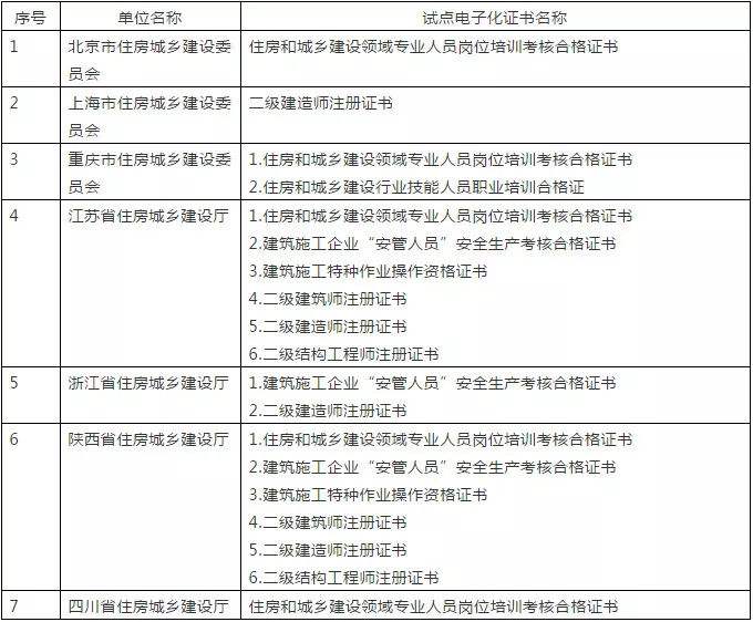 新疆二級建造師查詢,新疆二級建造師報考條件  第1張