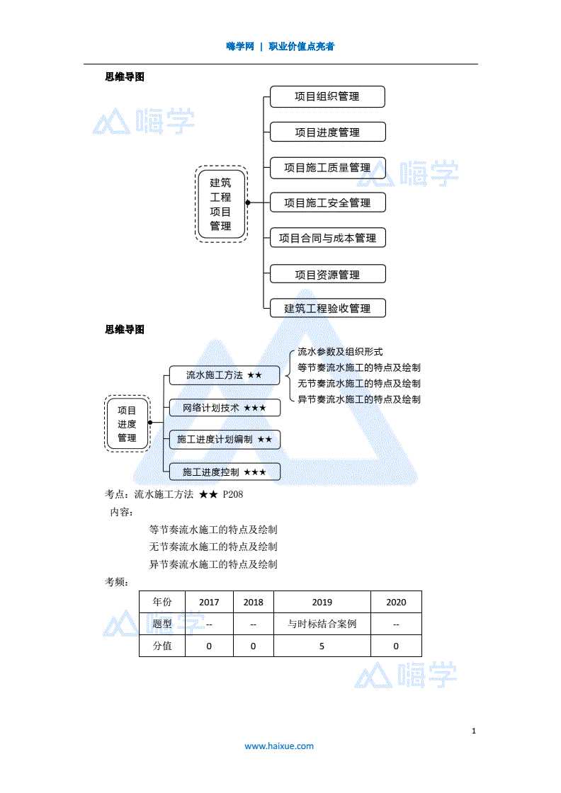 包含一級建造師王瑋課件的詞條  第1張