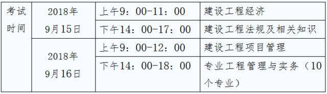 一級建造師考試科目順序一級建造師考試科目順序安排  第1張