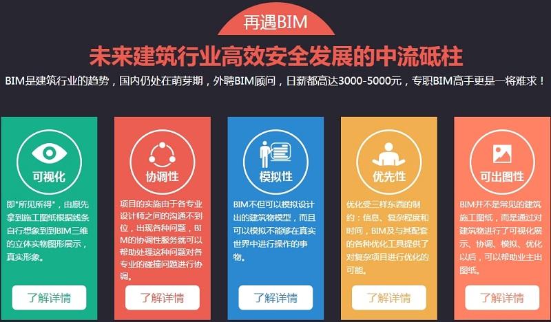 關于bim工程師是什么專業的信息  第1張