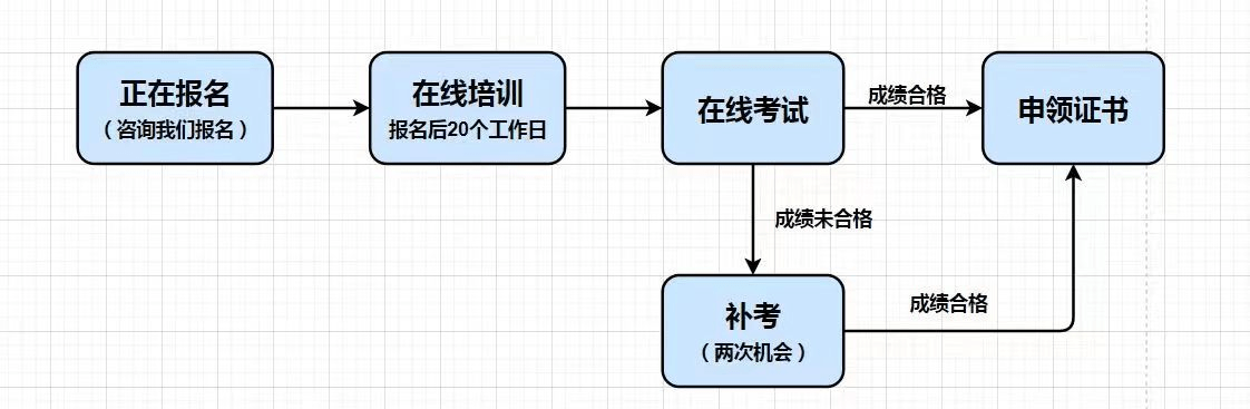 關于注冊巖土工程師證書領取人的信息  第1張