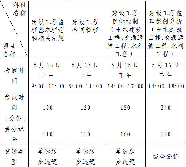 云南監(jiān)理工程師考試,云南監(jiān)理工程師考試成績公布時間  第2張