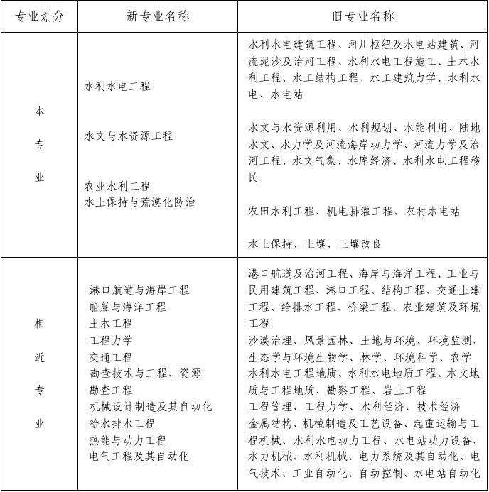 石家莊央企注冊巖土工程師招聘的簡單介紹  第1張