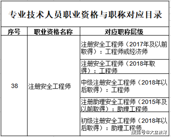 國家注冊安全工程師注冊查詢在哪里查詢的簡單介紹  第1張