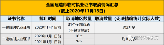 一建執業資格證書一級建造師臨時執業證書  第3張