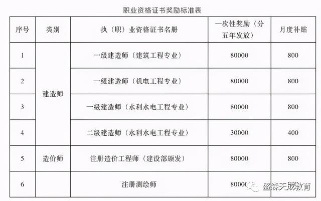 一建執業資格證書一級建造師臨時執業證書  第4張