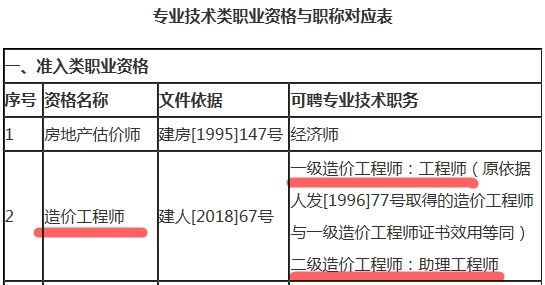 2018造價工程師通過率上海造價工程師通過率  第2張