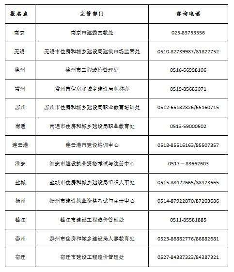 重慶二級造價工程師準考證打印,造價工程師準考證打印入口  第1張