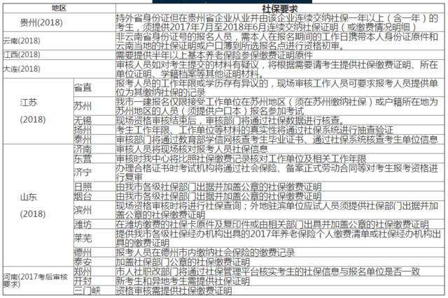 江蘇報考一級建造師需要社保嗎報考一級建造師需要社保嗎  第1張