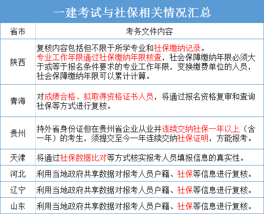 江蘇報考一級建造師需要社保嗎報考一級建造師需要社保嗎  第2張