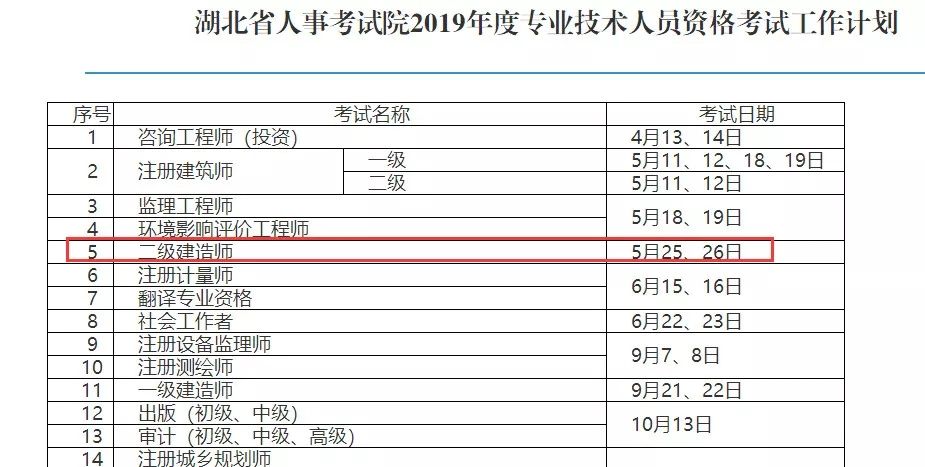 全國二級(jí)建造師執(zhí)業(yè)資格考試用書全國二級(jí)建造師什么時(shí)候報(bào)名  第2張