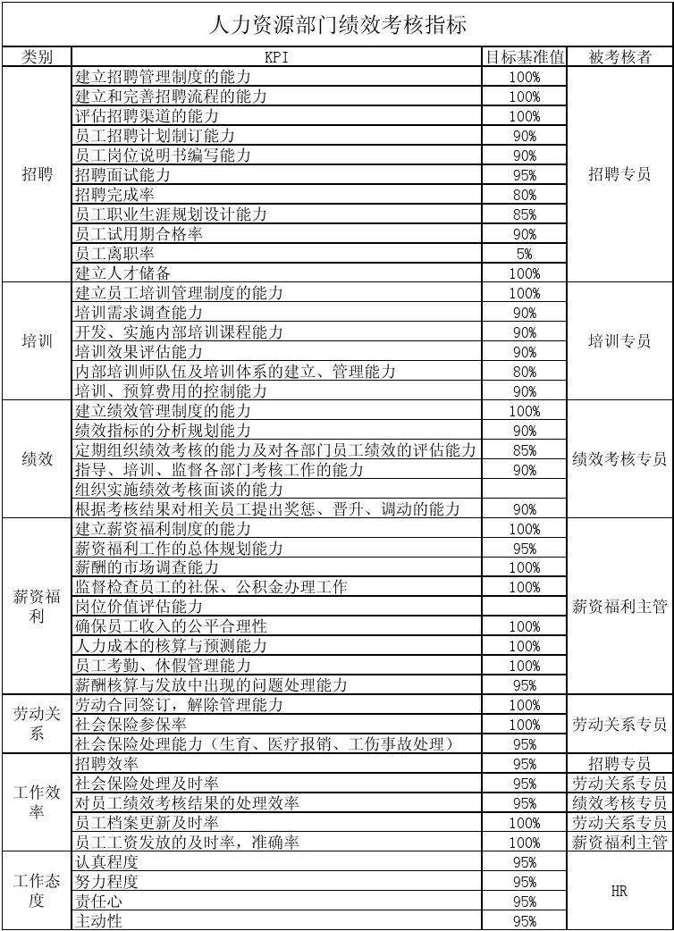 產(chǎn)品結(jié)構(gòu)工程師績(jī)效考核指標(biāo)的簡(jiǎn)單介紹  第2張