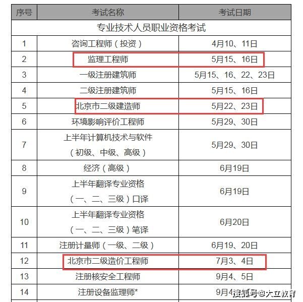 山東省二級建造師考試時間,山東省二級建造師考試時間2022  第1張