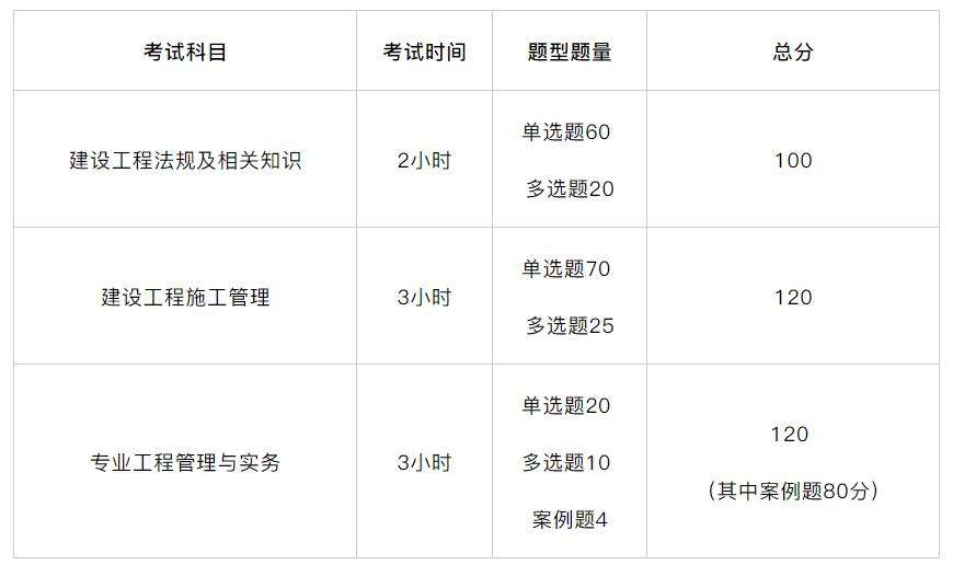 山東省二級建造師考試時間,山東省二級建造師考試時間2022  第2張