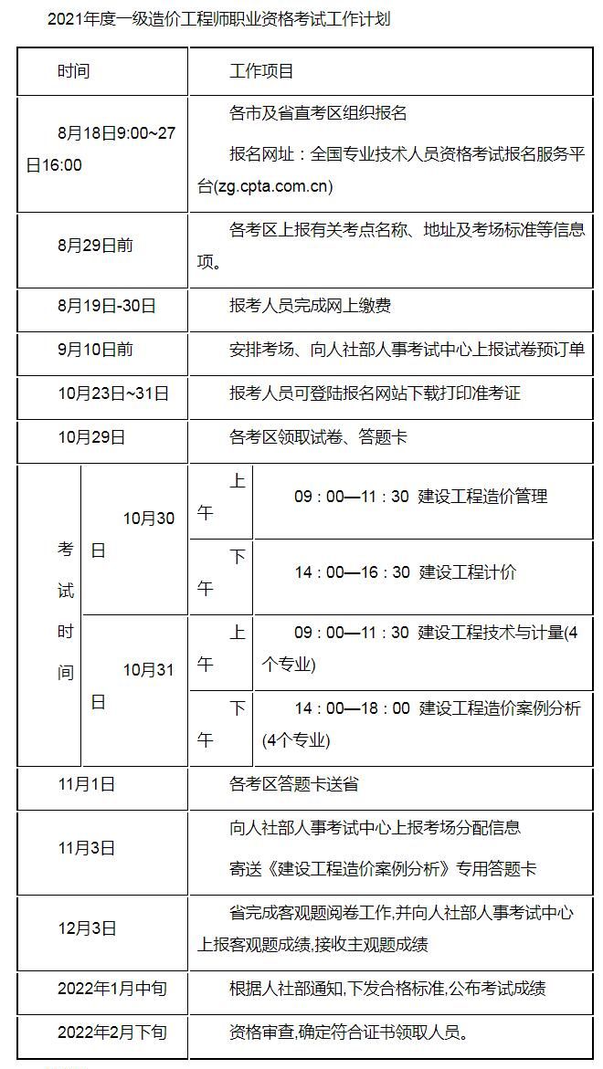 云南造價工程師報名時間云南造價工程師繼續教育合格證如何打印  第1張