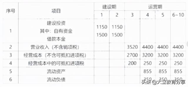 2021造價(jià)工程師真題解析2021造價(jià)工程師真題百度云  第2張