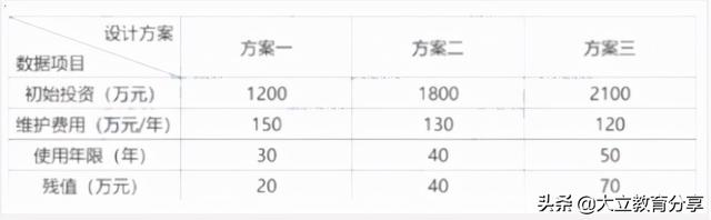 2021造價(jià)工程師真題解析2021造價(jià)工程師真題百度云  第3張