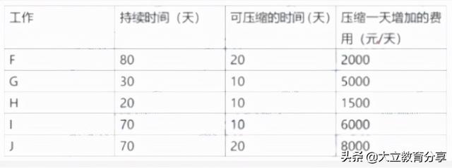 2021造價(jià)工程師真題解析2021造價(jià)工程師真題百度云  第9張