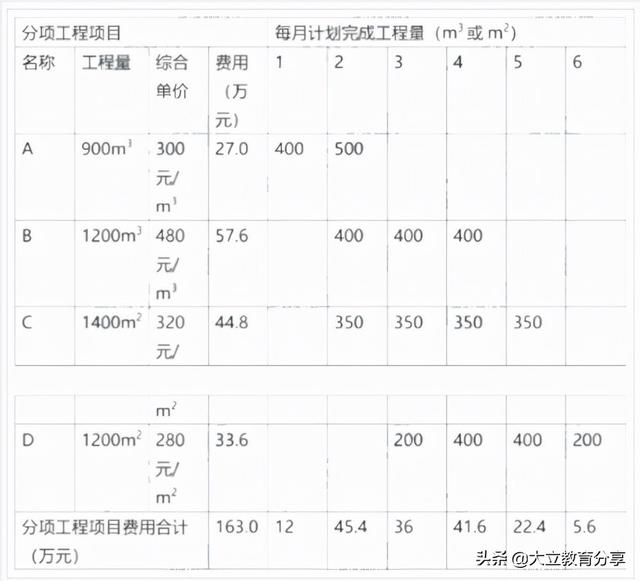 2021造價(jià)工程師真題解析2021造價(jià)工程師真題百度云  第11張