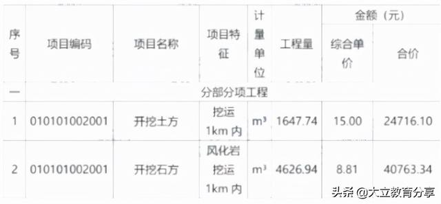 2021造價(jià)工程師真題解析2021造價(jià)工程師真題百度云  第14張