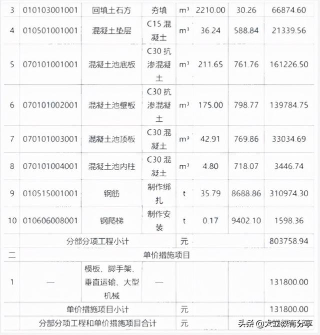 2021造價(jià)工程師真題解析2021造價(jià)工程師真題百度云  第15張